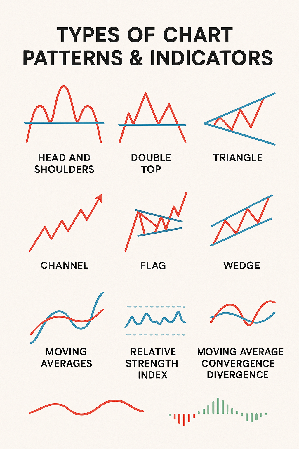 Popular trading indicators