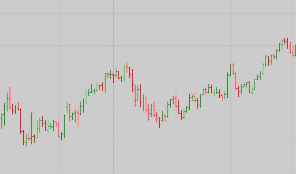 Forex bar chart example